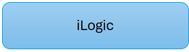 iLogic