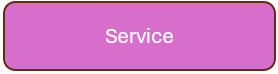 Service